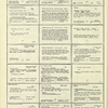 Dictionary catalog of the music collection
