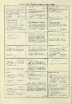 Dictionary catalog of the music collection