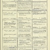 Dictionary catalog of the music collection
