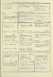 Dictionary catalog of the music collection
