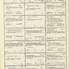 Dictionary catalog of the music collection