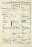 Dictionary catalog of the music collection