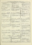 Dictionary catalog of the music collection