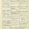 Dictionary catalog of the music collection