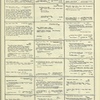 Dictionary catalog of the music collection