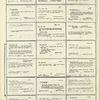 Dictionary catalog of the music collection