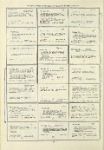 Dictionary catalog of the music collection