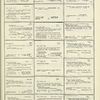 Dictionary catalog of the music collection