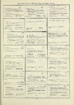 Dictionary catalog of the music collection