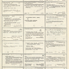 Dictionary catalog of the music collection