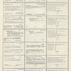 Dictionary catalog of the music collection