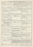 Dictionary catalog of the music collection