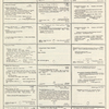 Dictionary catalog of the music collection