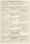 Dictionary catalog of the music collection