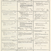 Dictionary catalog of the music collection