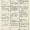 Dictionary catalog of the music collection