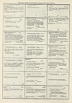 Dictionary catalog of the music collection