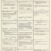 Dictionary catalog of the music collection