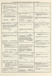 Dictionary catalog of the music collection