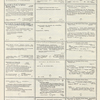 Dictionary catalog of the music collection