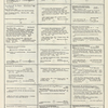 Dictionary catalog of the music collection