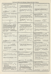 Dictionary catalog of the music collection