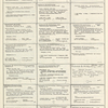 Dictionary catalog of the music collection