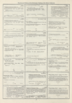 Dictionary catalog of the music collection
