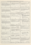 Dictionary catalog of the music collection