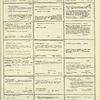 Dictionary catalog of the music collection