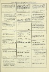 Dictionary catalog of the music collection