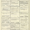 Dictionary catalog of the music collection