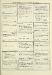 Dictionary catalog of the music collection