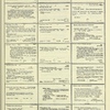 Dictionary catalog of the music collection