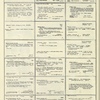 Dictionary catalog of the music collection