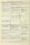 Dictionary catalog of the music collection