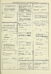 Dictionary catalog of the music collection