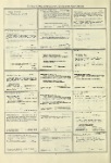 Dictionary catalog of the music collection