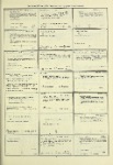 Dictionary catalog of the music collection