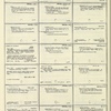 Dictionary catalog of the music collection