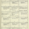 Dictionary catalog of the music collection