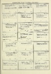 Dictionary catalog of the music collection