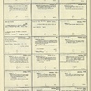 Dictionary catalog of the music collection