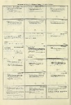 Dictionary catalog of the music collection