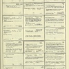Dictionary catalog of the music collection