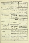 Dictionary catalog of the music collection