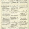 Dictionary catalog of the music collection