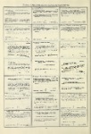 Dictionary catalog of the music collection