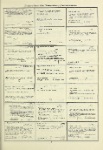 Dictionary catalog of the music collection