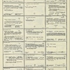 Dictionary catalog of the music collection